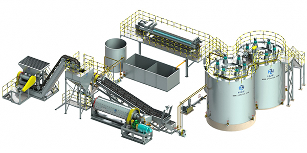 Relocatable Modular Gold CIP or CIL Plant